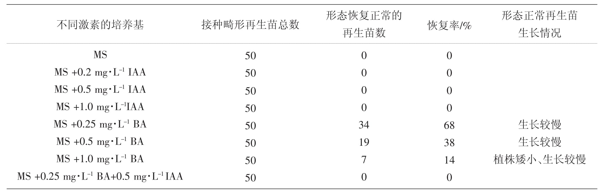 植物91香蕉视频APP下载官网设备