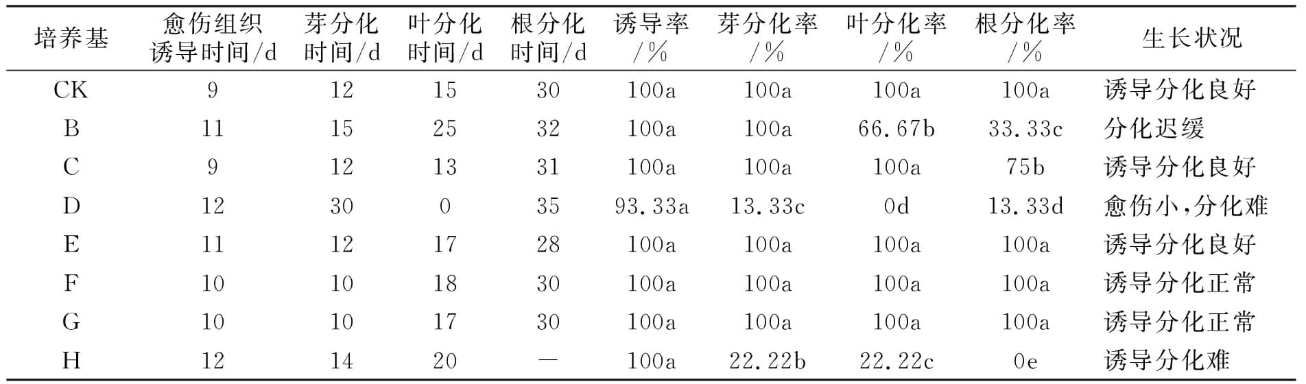 烟草91香蕉视频APP下载官网实验的培养基简化探究