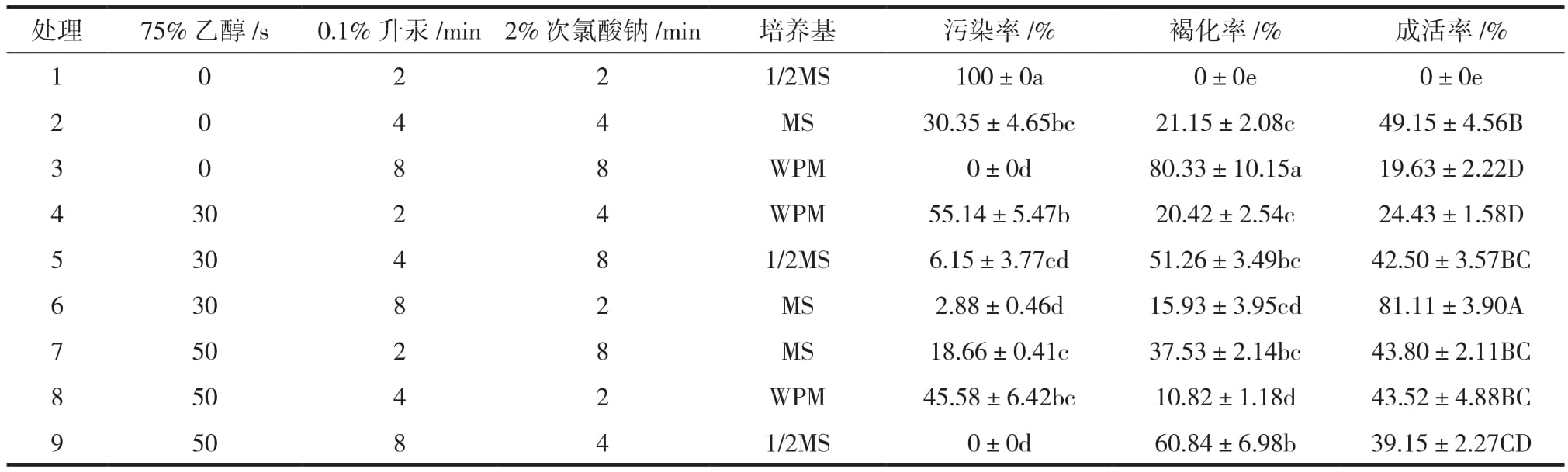 树莓品种“波拉纳”91香蕉视频APP下载官网繁殖体系建立