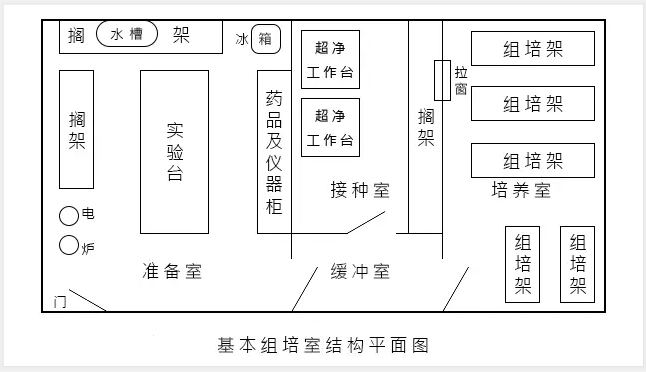 91香蕉视频APP下载官网室建设的技术要求